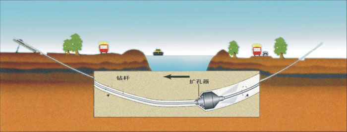 清江浦非开挖